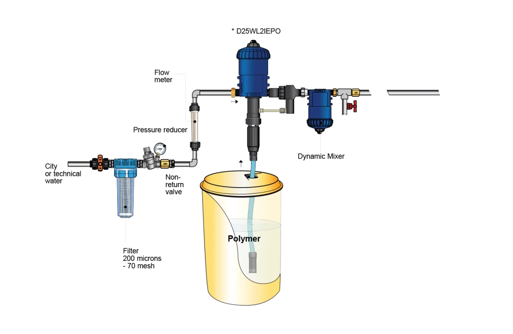 explication-wastewater-min.png