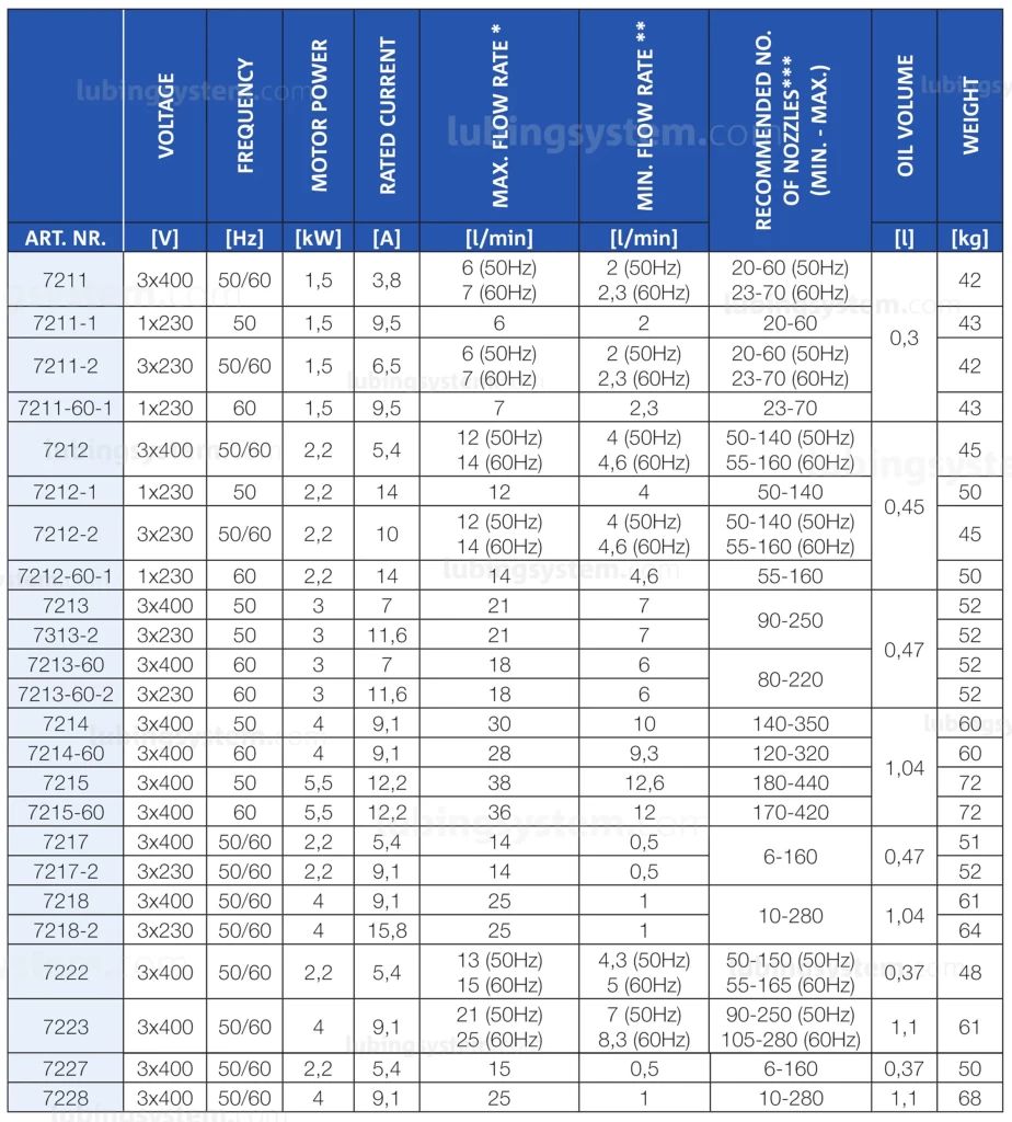 d-line-pump-units-lubing-table-1 1-min.png
