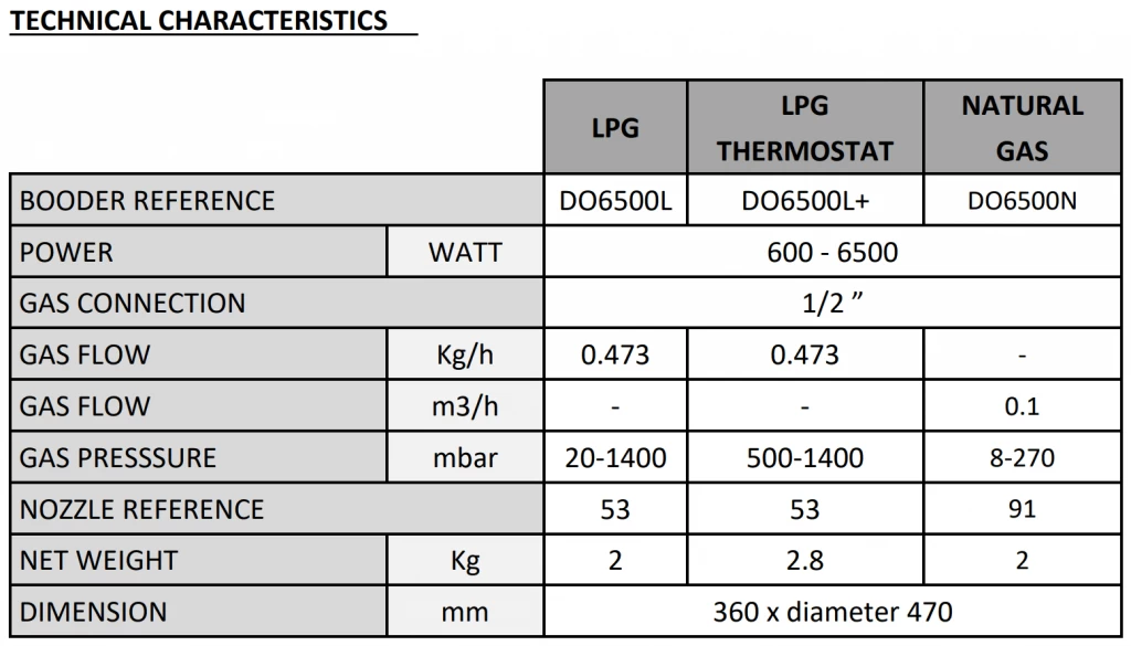 radiant-heat-gas-brooder-parameter-1-1024x585-min.png radiant-heat-gas-brooder-parameter-1-1024x585-min.png