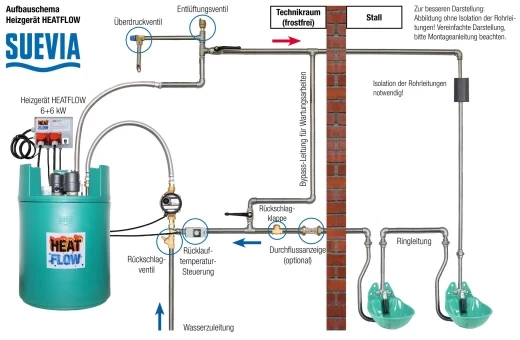 Нагревательный прибор HEATFLOW 6кВт