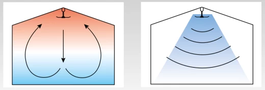 Потолочный вентилятор Multifan PV600