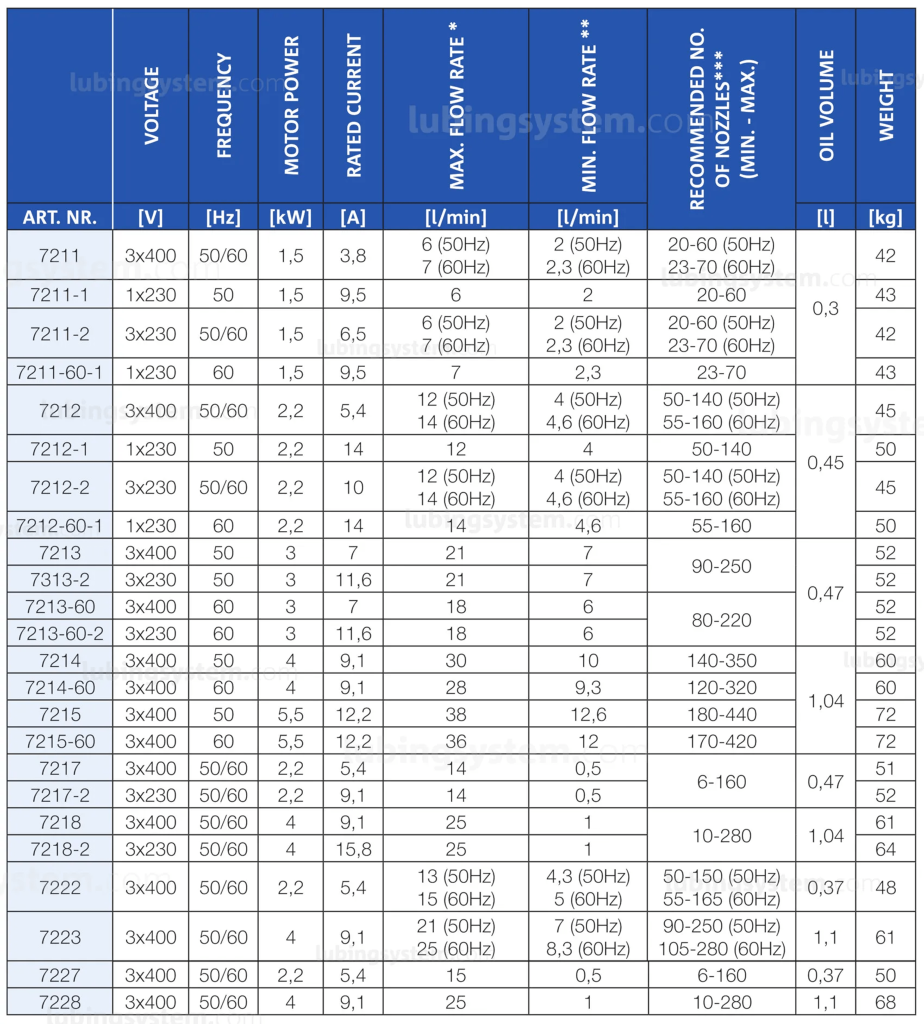 d-line-pump-units-lubing-table-1 1-min.png d-line-pump-units-lubing-table-1 1-min.png